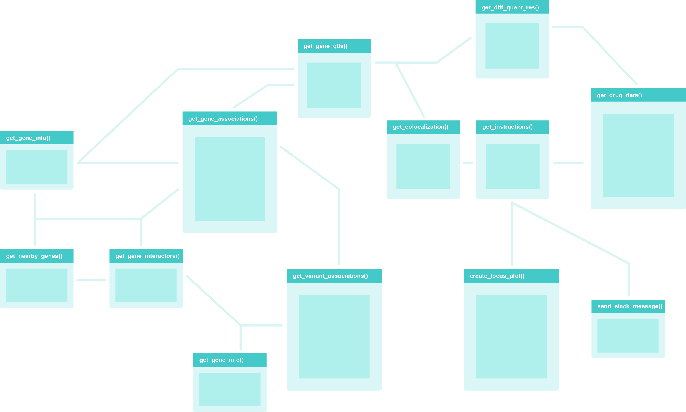 Agentic workflow diagram