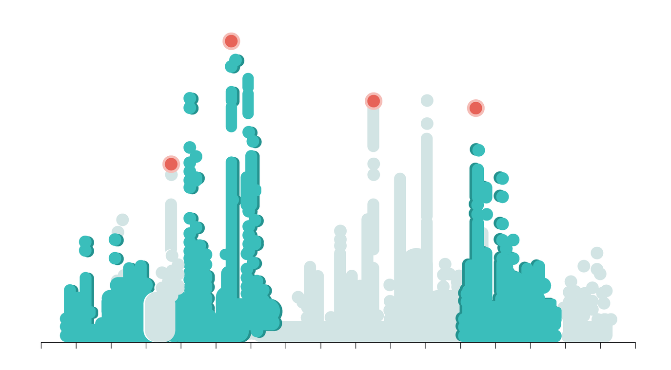 Harmonized data resources
